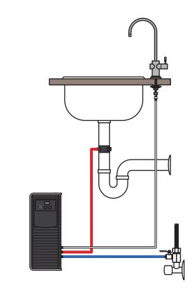 PURA (reverse osmosis system)